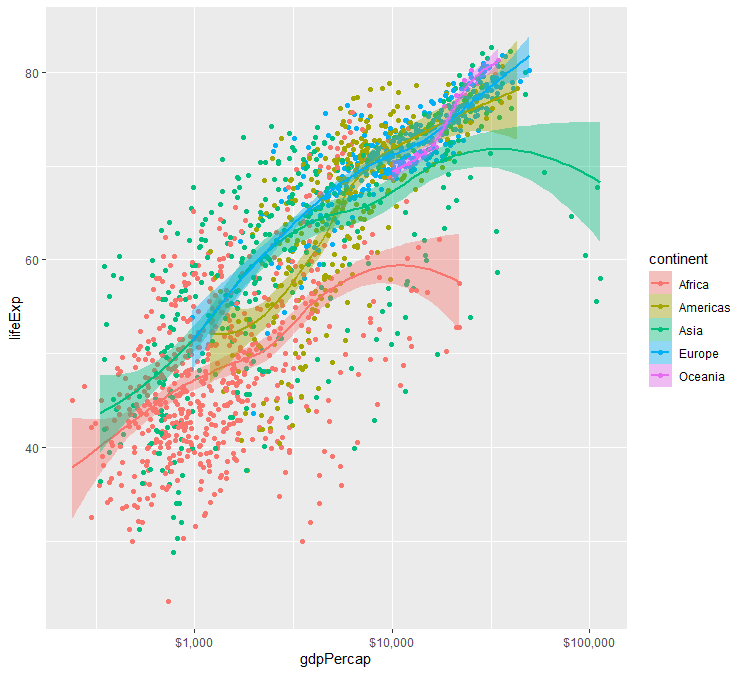 ggplot2 · Frist's Blogs